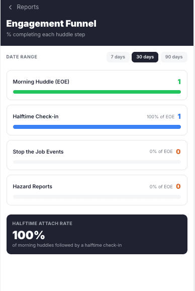 Engagement funnel report